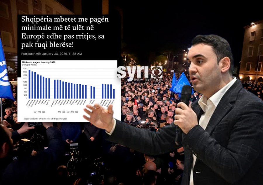 'Paga minimale dhe fuqia blerëse më e ulët në Europë'/ Këlliçi: Kjo katastrofë s'ka pse vazhdon! Në 10 shkurt në shesh 