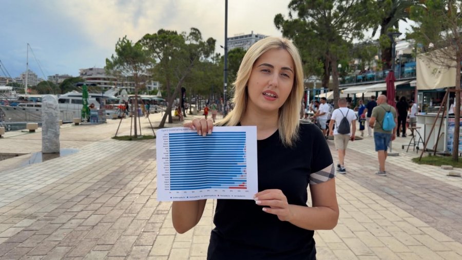Sarandë/ Ina Zhupa: Të fundit në raportin e KE për cilësinë e ujërave larës. Ky raport e dëmton realisht turizmin, jo protesta