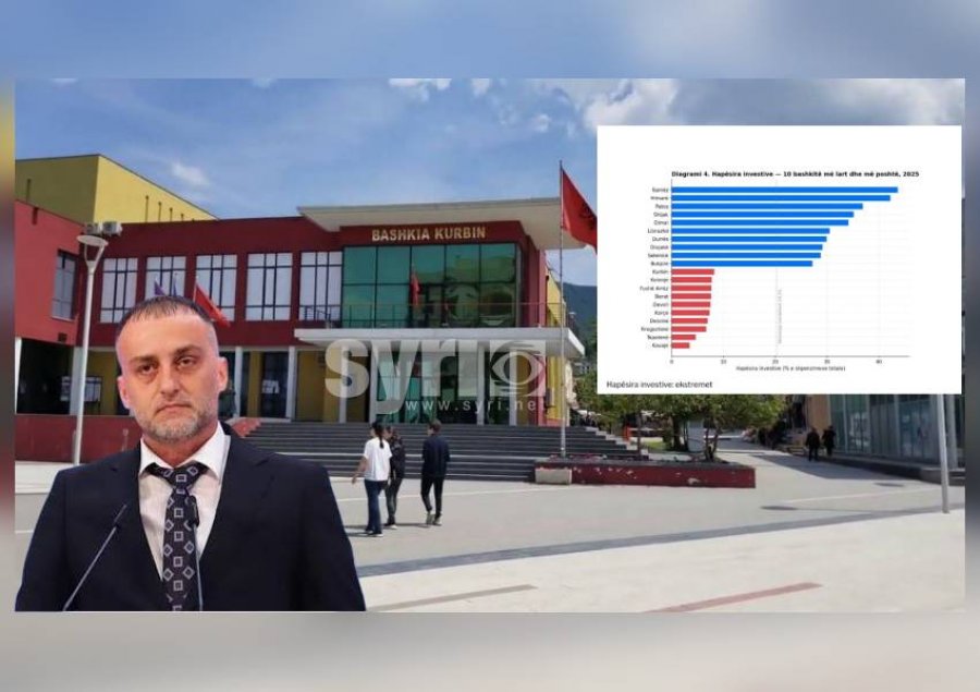‘Performanca e dobët e Bashkisë Kurbin’/ Kreu i PD: Rrezikohet nga reforma e re territorial si njësi e pavarur