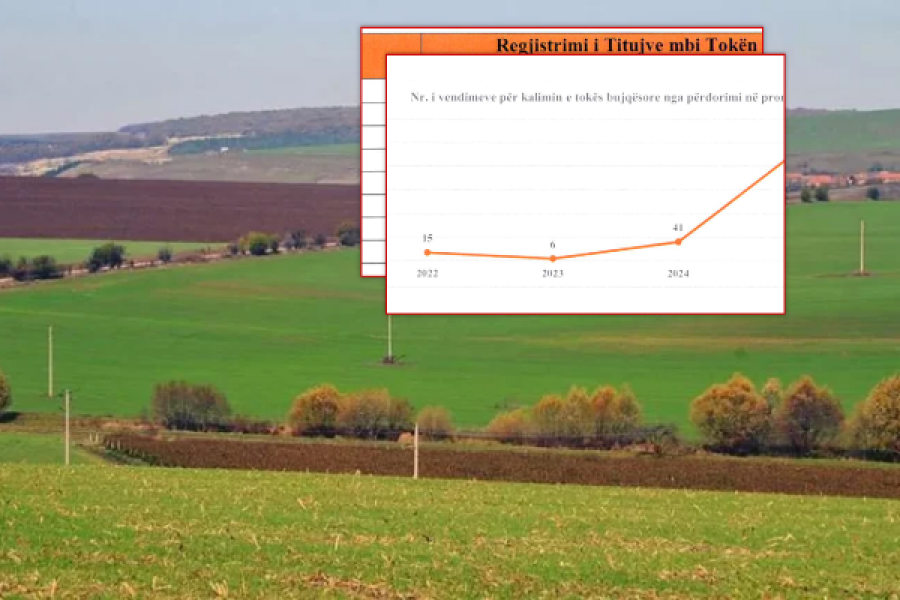 Kadastra ‘zgjohet’ për zgjedhje, regjistrimi i titujve të tokës bujqësore rekord në 2025