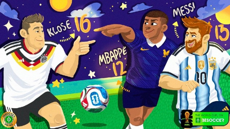 klose-sheh-me-shqetesim-rekordin-e-boteroreve-messi-dhe-mbappé-ne-gare-per-historine