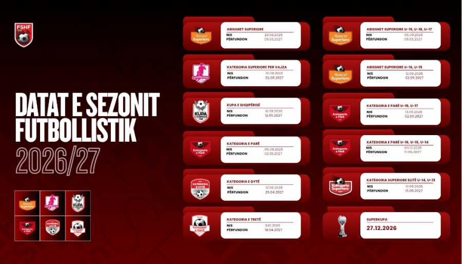 Komiteti Ekzekutiv i FSHF miraton datat e nisjes së aktiviteteve kombëtare për sezonin futbollistik 2026-2027