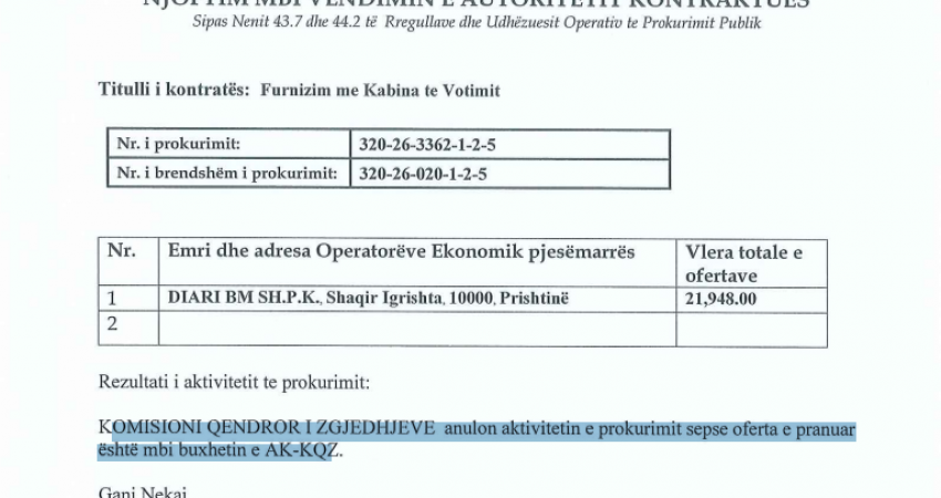 Pas tenderit për shtypjen e fletëvotimeve, KQZ anulon edhe atë për kabina të votimit – oferta e vetme tejkalon buxhetin